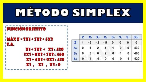 Ejercicios metodo simplex .